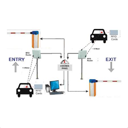 rfid control system in delhi|rfid software.